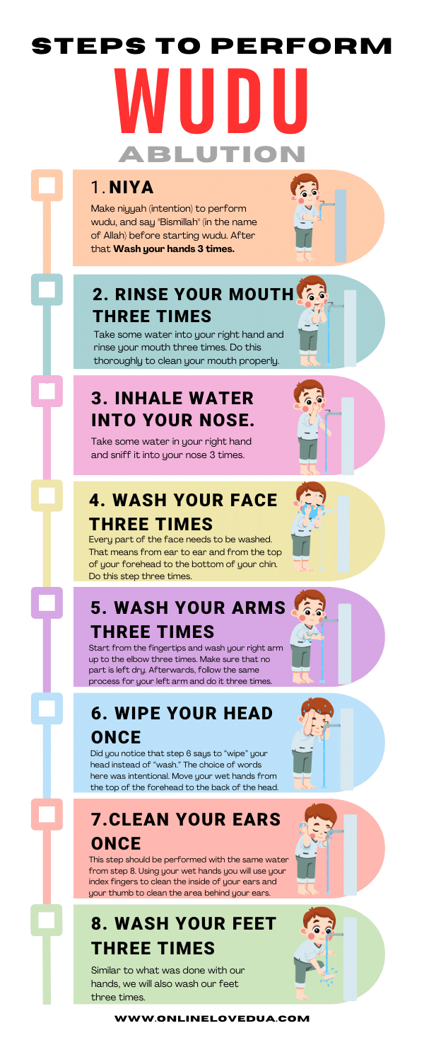 How to perform Wudu (Ablution) Step by step