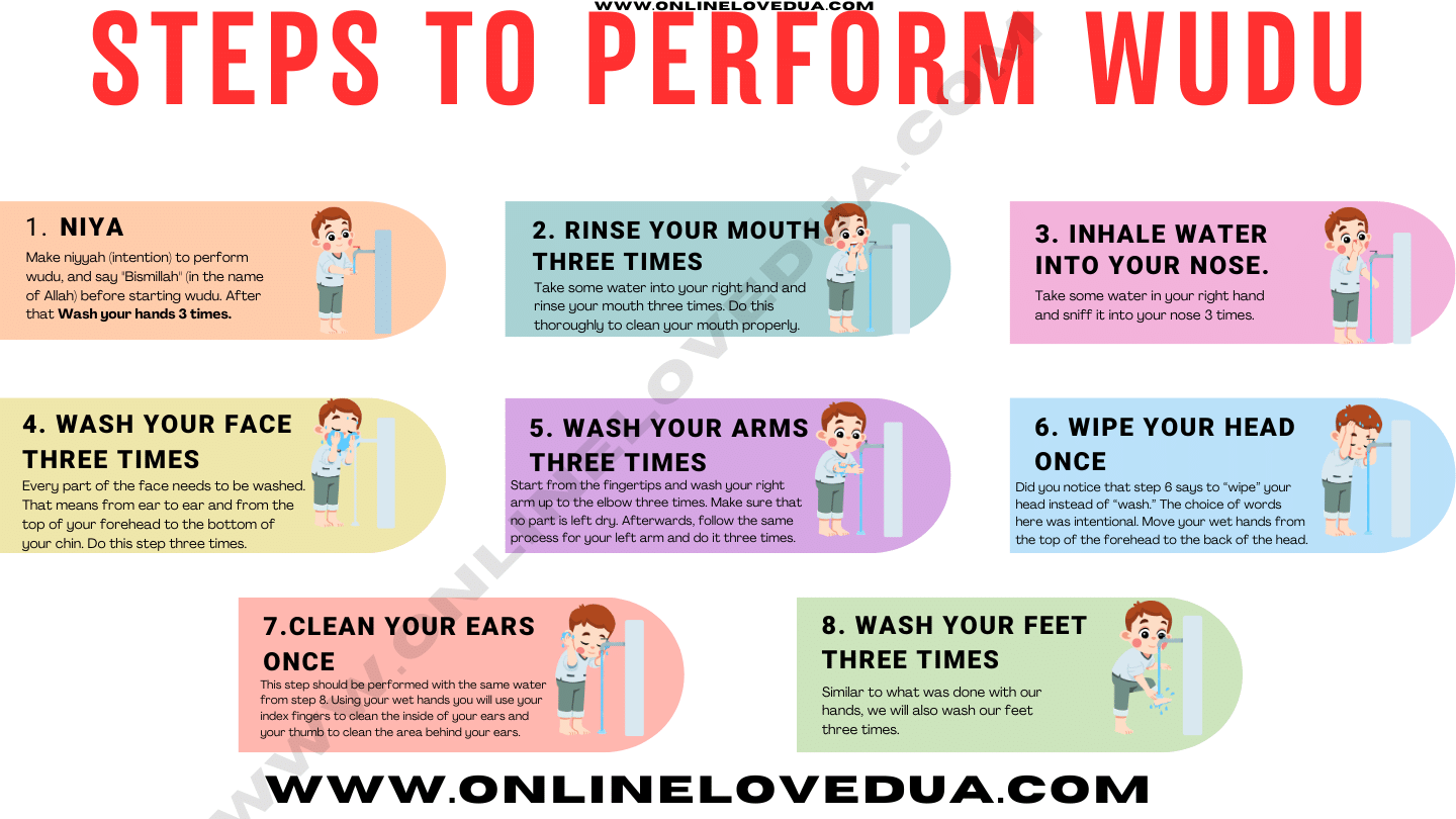 Steps to perform Wudu